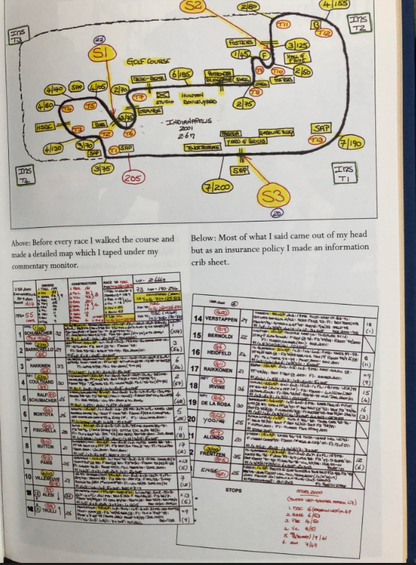 Lap charts, predictions and scribbles made during races.